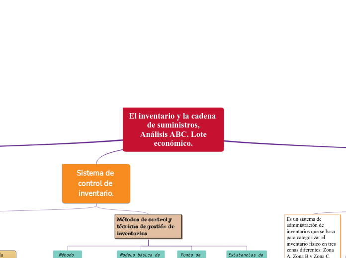 El inventario y la cadena de suministros,
 Análisis ABC. Lote económico.