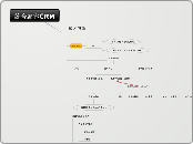 統合顧客CRM - マインドマップ