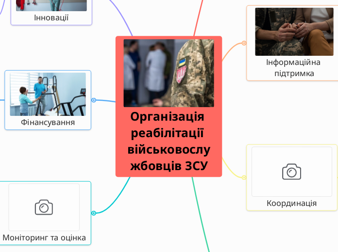 Організація реабілітації військо...- Мыслительная карта