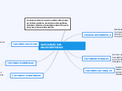 VARIABLES DEL MACROENTORNO