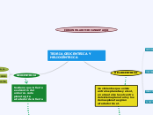 TEORIA GEOCENTRICA Y HELIOCÉNTRICA - Mapa Mental
