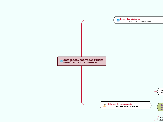 SOCIOLOGIA POR TODAS PARTES
SIMBÓLICO Y...- Mapa Mental