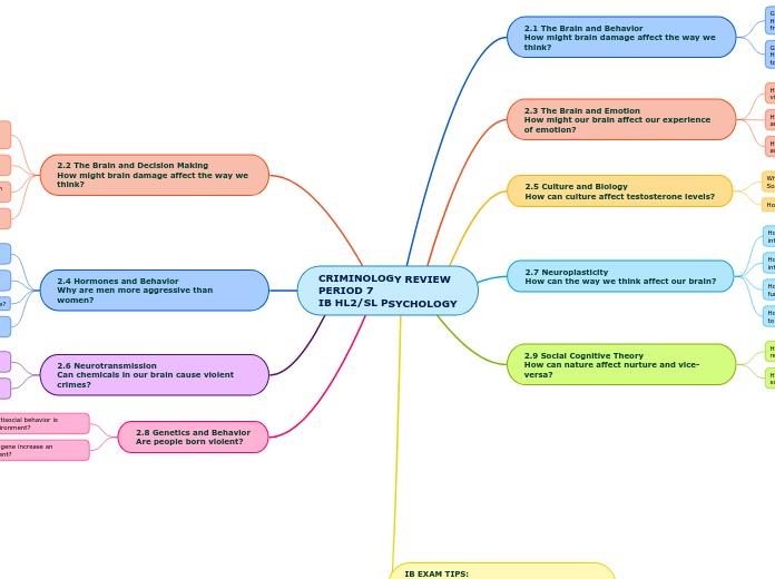 CRIMINOLOGY REVIEW
PERIOD 7
IB HL2/SL PSYCHOLOGY