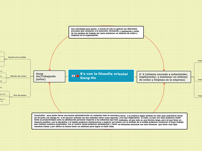 9's con la filosofía oriental Gung-Ho