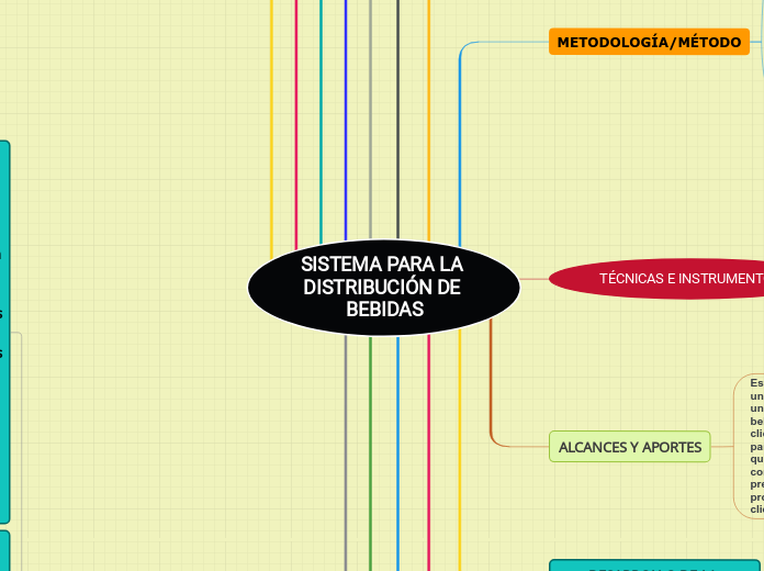 SISTEMA PARA LA DISTRIBUCIÓN DE BEBIDAS