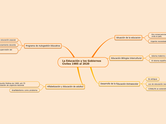 La Educación y los Gobiernos Civiles 1985 al 2020