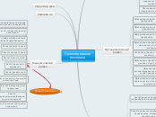 MindMap Проектирование ресторана