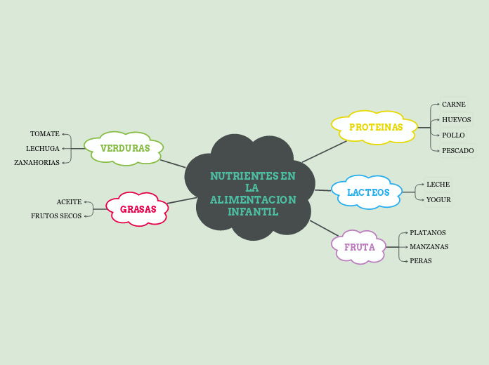 NUTRIENTES EN LA ALIMENTACION INFANTIL