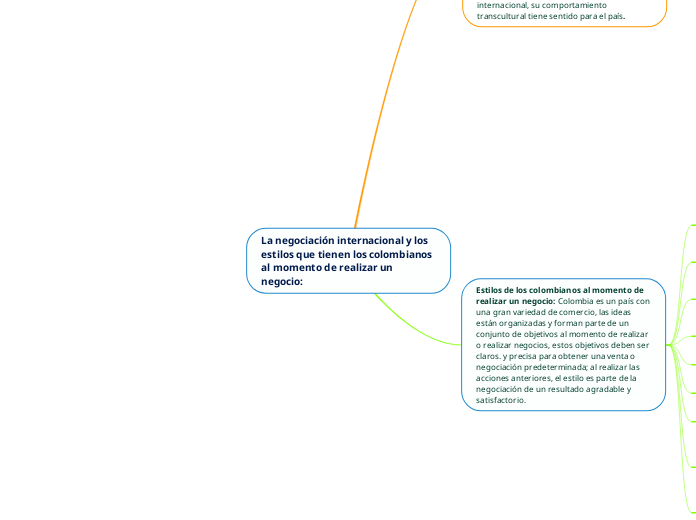 La negociación internacional y los estilos que tienen los colombianos al momento de realizar un negocio: