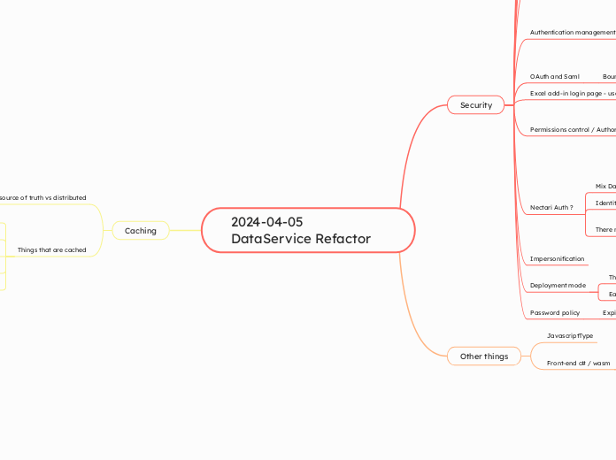 2024-04-05 DataService Refactor