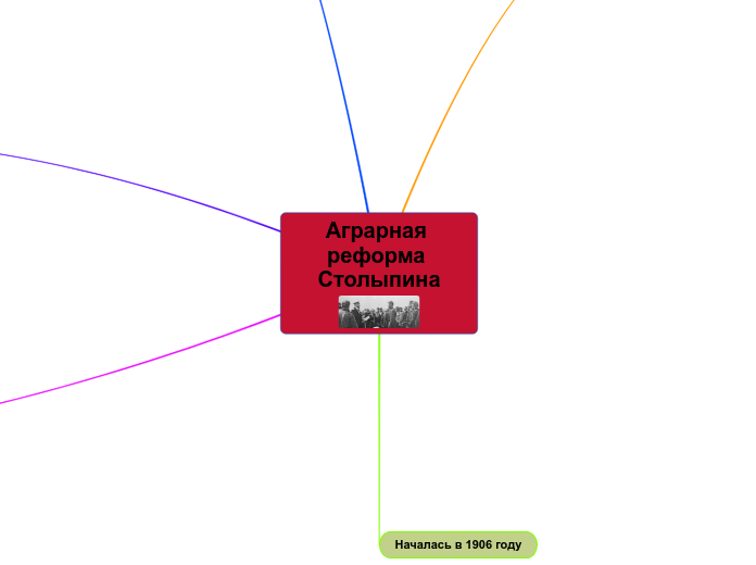 Аграрная реформа Столыпина