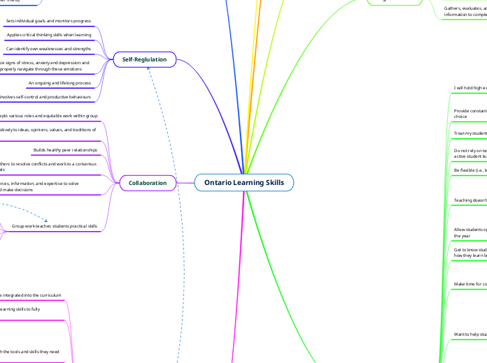 Ontario Learning Skills