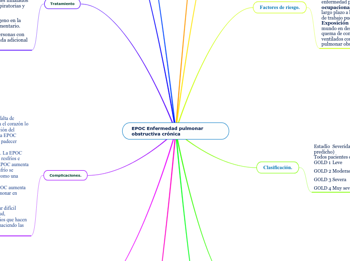 EPOC Enfermedad pulmonar obstructiva crónica