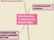 TEORÍA DE MUESTREO - Mapa Mental