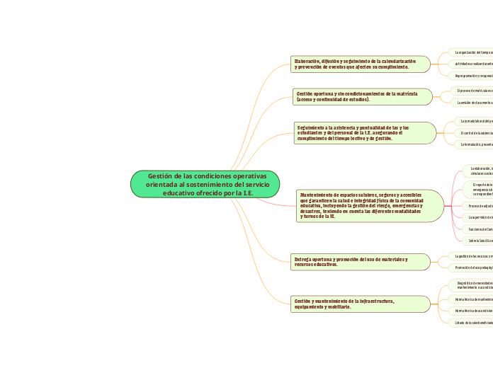 Gestión de las condiciones operativas orientada al sostenimiento del servicio educativo ofrecido por la I.E.