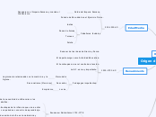 Origen de la Educación Física - Mapa Mental