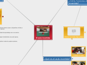 El aula invertida - Mapa Mental