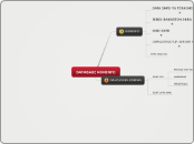 DATABASE KOMINFO - Mind Map