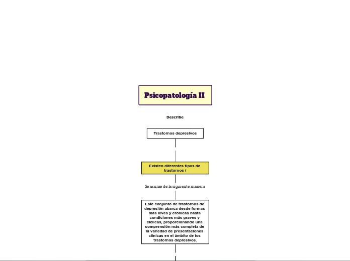 Psicopatología II 