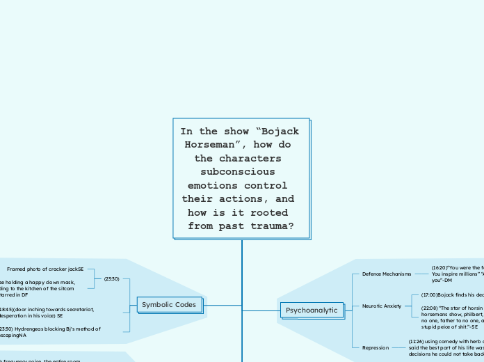 In the show “Bojack Horseman”, how do the characters subconscious emotions control their actions, and how is it rooted from past trauma?