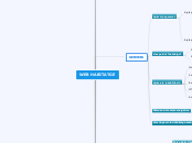 WEB HABITATGE - Mapa Mental