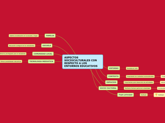 ASPECTOS SOCIOCULTURALES CON RESPECTO A LOS ENTORNOS EDUCATIVOS