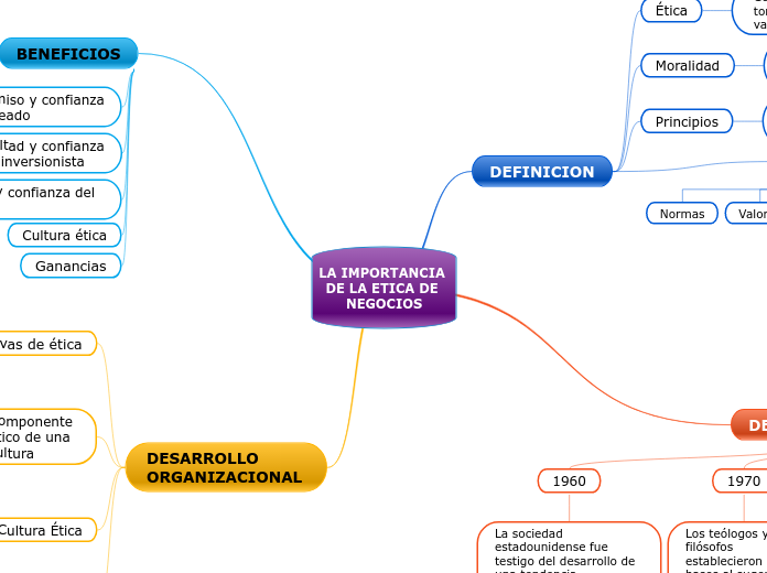 LA IMPORTANCIA DE LA ETICA DE NEGOCIOS