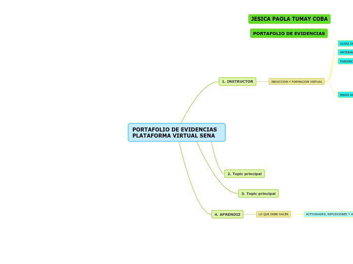 PORTAFOLIO DE EVIDENCIAS PLATAFORMA VIRTUAL SENA