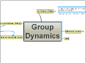 Group Dynamics - Mind Map