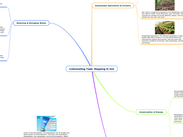 Culminating Task: Mapping It Out