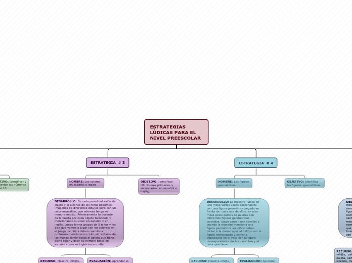 ESTRATEGIAS LÚDICAS PARA EL  NIVEL PREE...- Mapa Mental