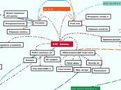 КИС Школы - Мыслительная карта