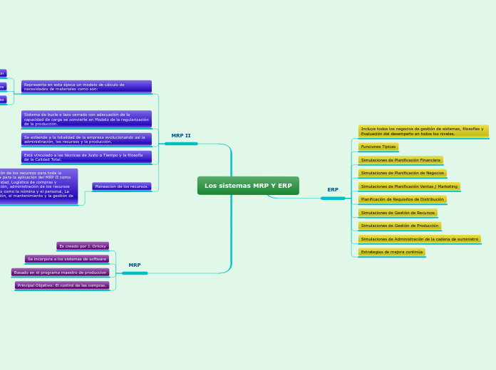 Los sistemas MRP Y ERP