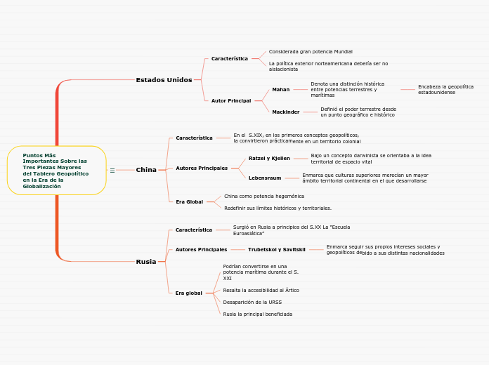 Puntos Más Importantes Sobre lasTres Piezas Mayores del Tablero Geopolítico en la Era de la Globalización