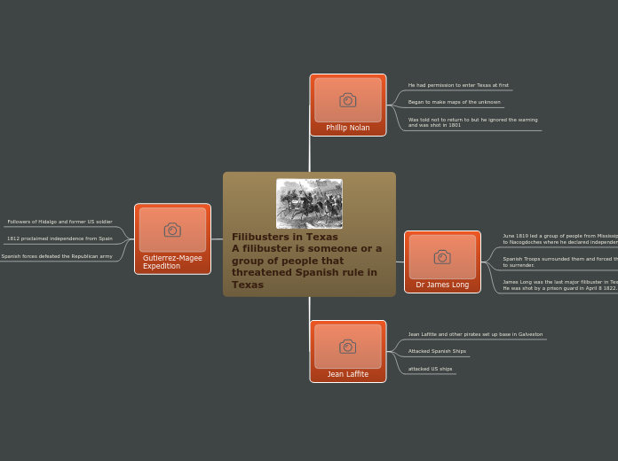 Filibusters in Texas
A filibuster is someo...- Mind Map