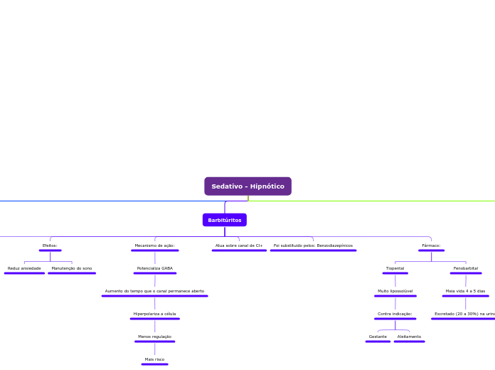 Sedativo - Hipnótico