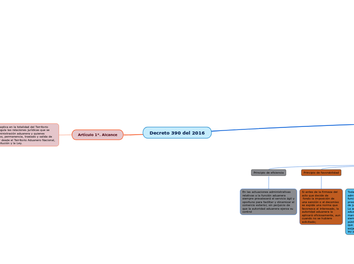 Decreto 390 del 2016