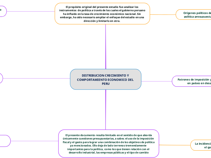 DISTRIBUCION CRECIMIENTO Y COMPORTAMIENTO ECONOMICO DEL PERU