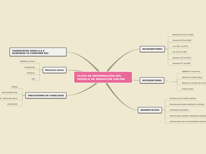 FLUJO DE INFORMACIÒN DEL MODELO DE NEGOCION ONLINE