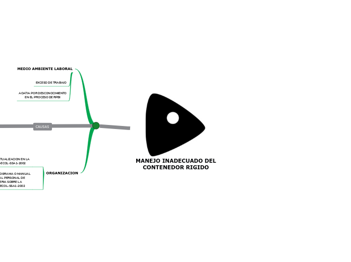 MANEJO INADECUADO DEL
CONTENEDOR RIGIDO