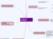 TIPOS DE ANTENAS - Mapa Mental