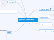 Individualized Education Plans - Mind Map