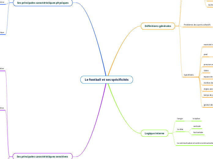 Le football et ses spécificités