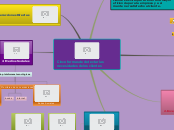 Sample Mind Map