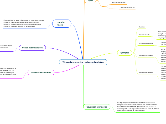 Tipos de usuarios de base de datos