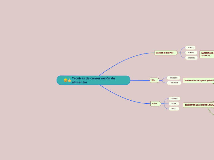 Tecnicas de conservación de alimentos