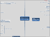 WirtschaftlicheZusammenhänge - Mindmap