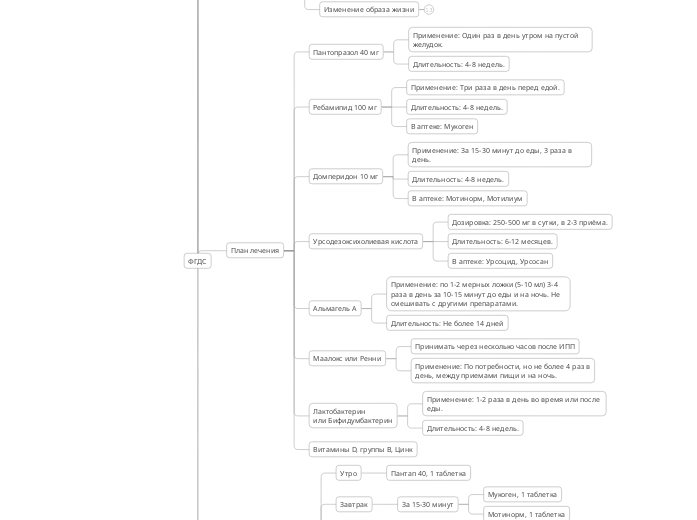 ФГДС - Мыслительная карта