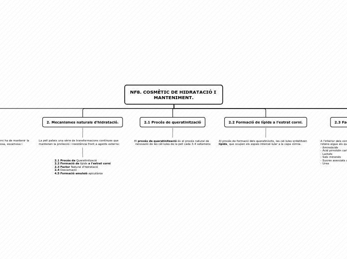 NF8. COSMÈTIC DE HIDRATACIÓ I MANTENIMENT.