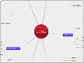          EPCs
JL Schez Campo - Mapa Mental